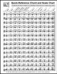 Quick-Reference Chord And Scale Chart