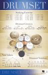 Drumset 22 inch x 34 inch Poster