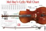 Cello Wall Chart