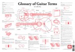 Poster--glossary Of Guitar Terms