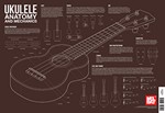 Poster--ukulele Anatomy And Mechanics