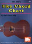 Uke Chord Chart -