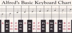 Alfred Basic Keyboard Chart