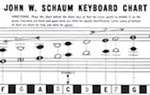 John W Schaum Keyboard Chart