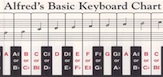 Alfred's Basic Keyboard Chart [Piano] Chart
