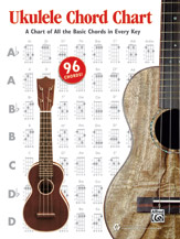 Ukulele Chord Chart Chart