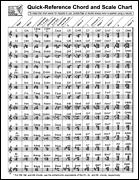 Quick-Reference Chord And Scale Chart