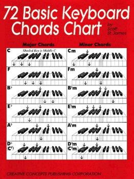 72 Basic Keyboard Chords Chart by St James for Piano
