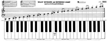 Keyboard & Reference Chart for Piano