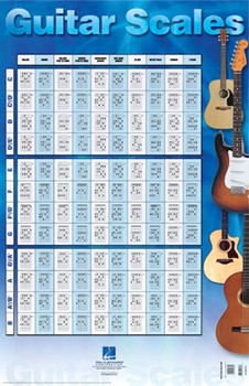 Guitar Scales Poster by - Various - for
