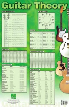 Guitar Theory Poster by - Various - for