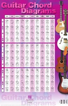 Guitar Chord Diagrams by - Wall Chart - for Guitar