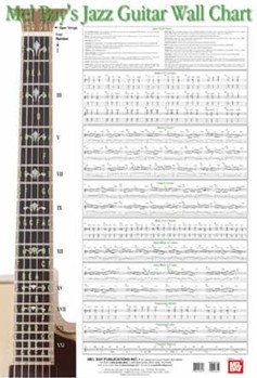 Jazz Guitar Wall Chart by Bay William - Wall Chart - for Guitar Pos