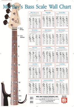 Bass Scales Wall Chart by Bay William - Wall Chart - for Elec Bass