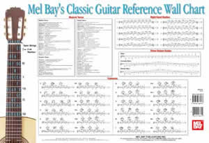 Classic Guitar Reference Wall Chart by Bay William - Wall Chart - for Guitar