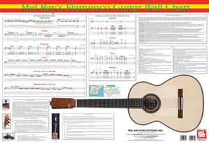Flamenco Guitar Wall Chart by Serrano Juan for Guitar Pos