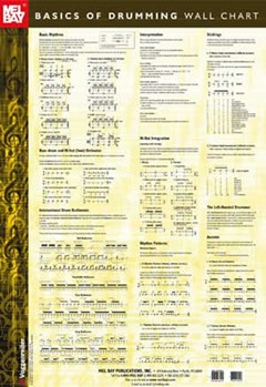 Basics Of Drumming Wall Chart by Hofmann Siegfried - Poster - for Posters