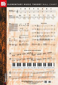 Elementary Music Theory Wall Chart by Bay William for Posters (Wall Chart)