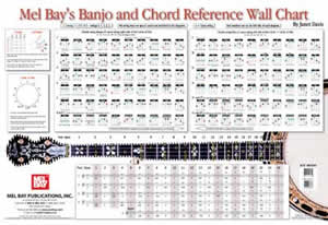 Banjo & Chord Wall Chart by David Janet - Poster - for Banjo