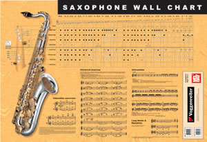 Saxophone Wall Chart for Saxophone Poster