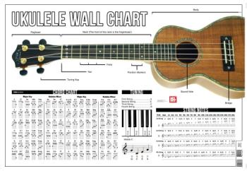 Ukulele Wall Chart UKELELE