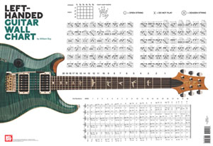 Poster--chord Chart Guitar for (Left-handed Guitar)