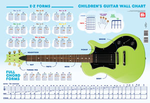 Poster--children's Guitar Wall Chart for