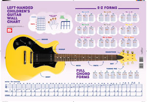 Left-Handed Children's Guitar Wall Chart for Poster