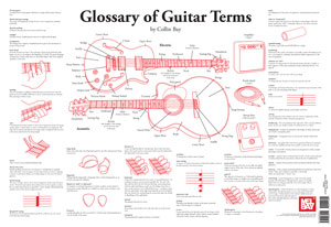 Poster--glossary Of Guitar Terms for