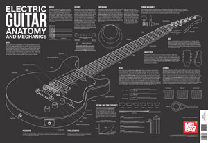 Poster--electric Guitar Anatomy for