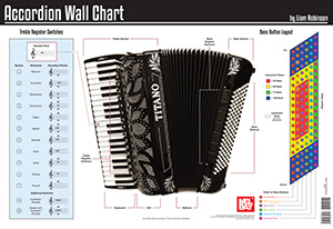 Accordion Wall Chart for Poster