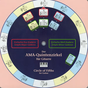 AMA-Circle of Fifths for Guitar by for