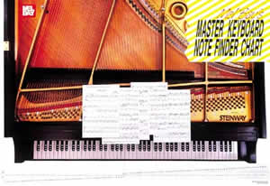 Master Keyboard Note Reference Wall Chart by Bay William for Teaching Aid