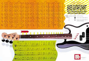 Electric Bass Master Chord Wall Chart by Bay William for Elec Bass