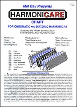 Harmonicare Chart by Duncan Phil for