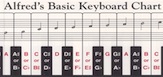 Alfred's Basic Keyboard Chart [Piano] Chart