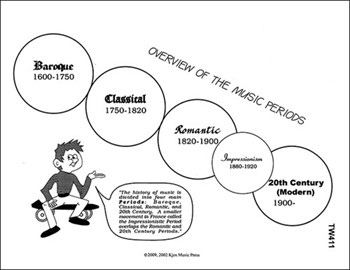 Music Periods Overview for Pak