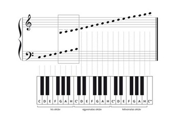 Zenei elokepzo - Hangjegyfuzet